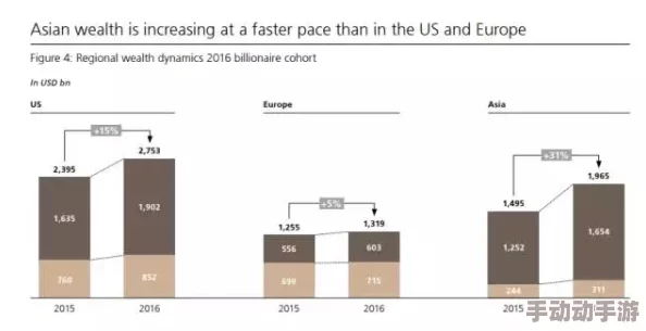 亚洲人成7777惊爆信息：最新研究显示亚洲人在全球经济中扮演越来越重要的角色，推动了多国市场的快速增长与创新发展