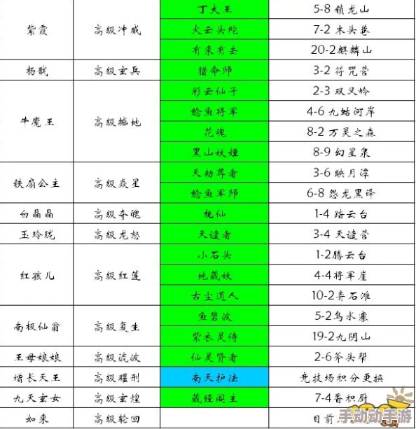 欢乐西游主角卡技能升级全面指南:必备知识与注意事项详解 欢乐西游主角卡技能升级全面指南:必备知识与注意事项详解