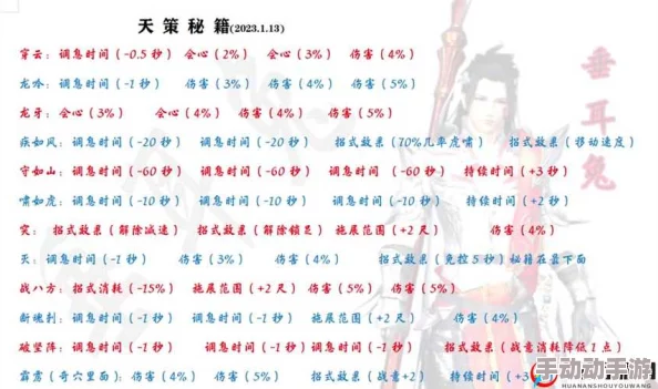 《九州海上牧云记手游》奶魅角色加点全攻略:PVP战斗中防备属性堆砌详解 《九州海上牧云记手游》奶魅角色加点全攻略:PVP战斗中防备属性堆砌详解