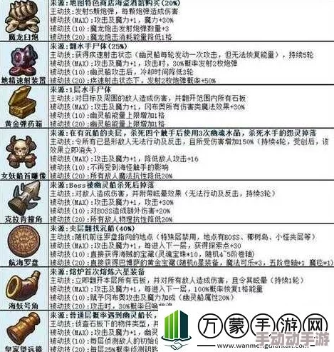 不思议迷宫攻略：时空裂痕打法详解及不思议时空裂缝特性解析