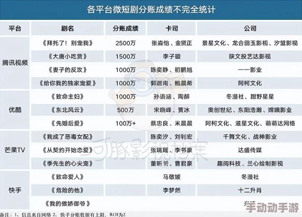 日韩黄铯网址这些网站通常提供成品人内容，浏览需谨慎并遵守法律