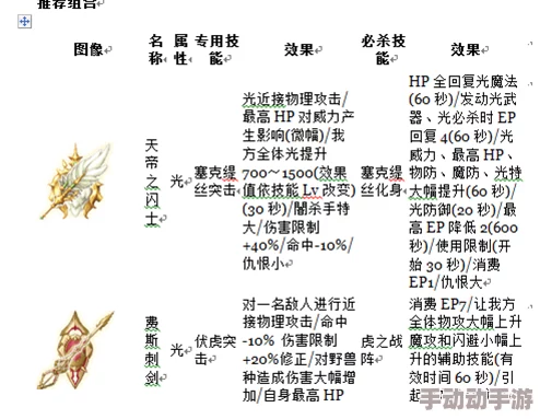 战斗吧蘑菇君：详尽回避型骑士配装指南与策略解析大全