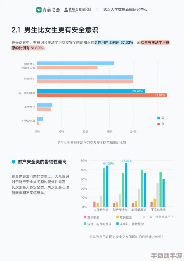 午夜姓爱网站用户体验与安全性分析