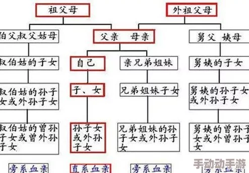 近亲结婚的风险与伦理问题科学研究揭示基因疾病概率显著增加 近亲结婚的风险与伦理问题科学研究揭示基因疾病概率显著增加