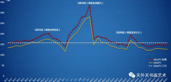 美女翘臀后进式激情动态图春节期间网络流量激增观看人数翻倍