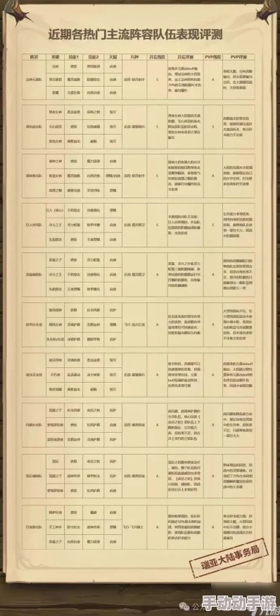 惊喜揭秘！瑞亚传说纷争兑换码全集，海量礼包兑换码大全等你来领！