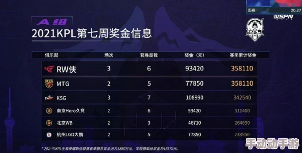 王者荣耀2024KPL决赛奖金揭秘：冠军独揽2200万，总奖池高达7000万有惊喜！