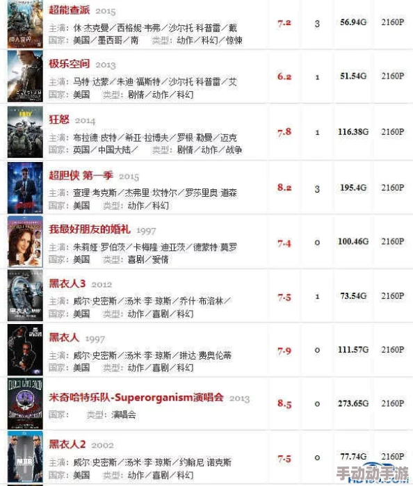 全免费a级髦片免费看视频免最近上线了高清4K画质的电影资源