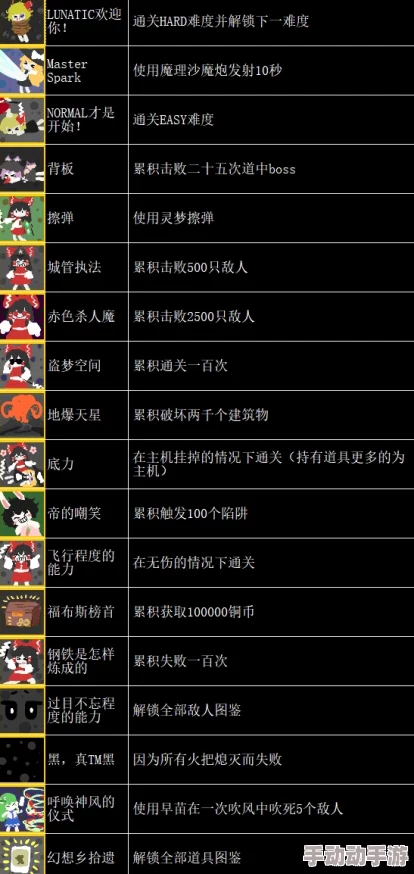 光遇姆明季任务无翼玩法全攻略,惊喜消息:解锁隐藏成就新捷径揭秘! 光遇姆明季任务无翼玩法全攻略,惊喜消息:解锁隐藏成就新捷径揭秘!