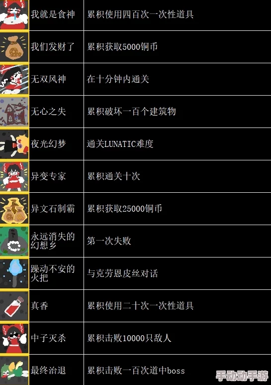 光遇姆明季任务无翼玩法全攻略,惊喜消息:解锁隐藏成就新捷径揭秘! 光遇姆明季任务无翼玩法全攻略,惊喜消息:解锁隐藏成就新捷径揭秘!