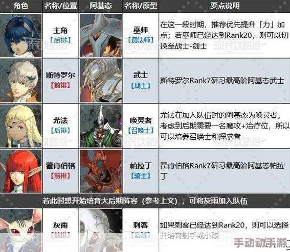 《暗喻幻想》惊喜揭秘！后期强力BD推荐及最佳阵容构筑攻略来袭