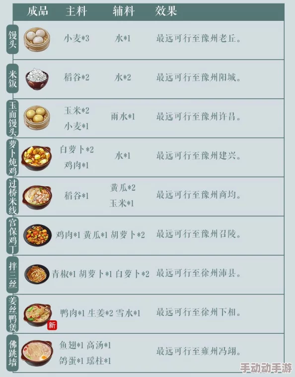 江湖悠悠药谱配方攻略大全惊喜发布！全面解锁江湖悠悠深度内容与新玩法指南