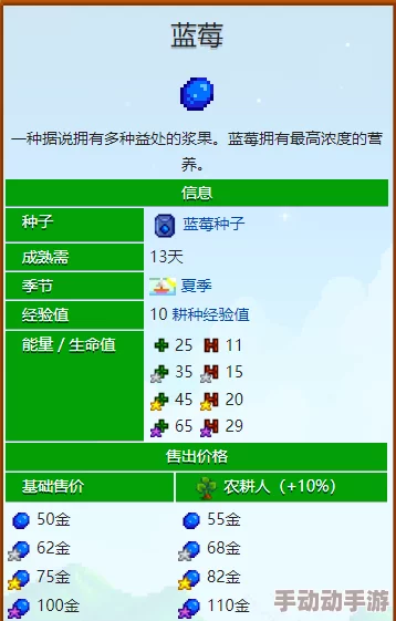 星露谷物语揭秘：蓝莓种植秘籍，惊喜消息！原来最佳播种季节竟是它！