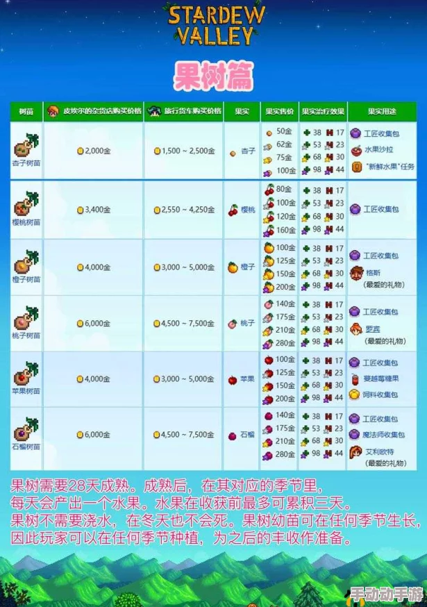 星露谷物语揭秘：蓝莓种植秘籍，惊喜消息！原来最佳播种季节竟是它！