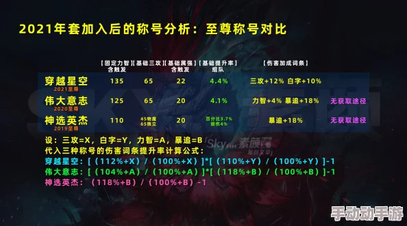 DNF玩家必看！惊喜消息：当前版本最强称号选择指南大揭秘！