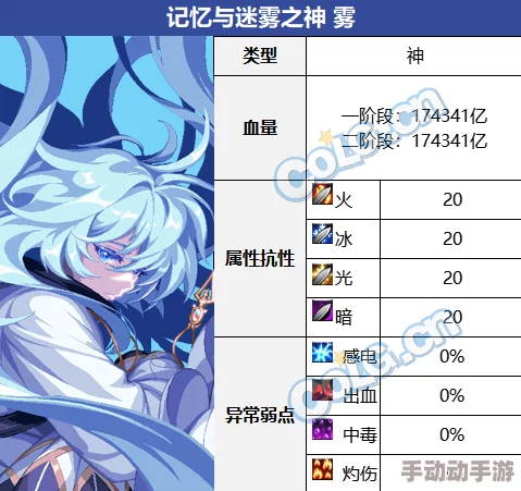 DNF雾神困难BOSS血量抗性全解析，惊喜消息：新增掉落装备曝光及攻略优化指南表