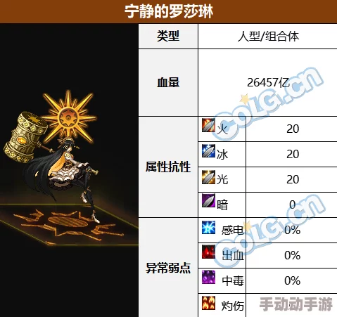 DNF雾神困难BOSS血量抗性全解析，惊喜消息：新增掉落装备曝光及攻略优化指南表