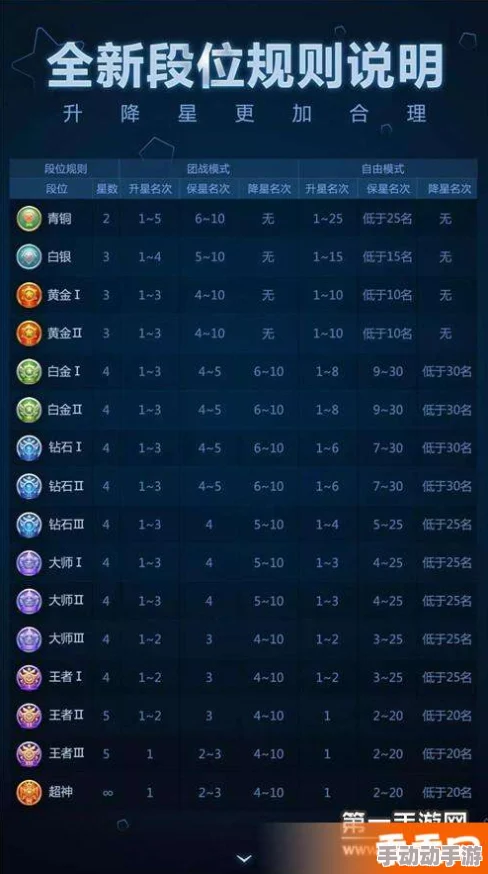 球球大作战：候补队员降级条件及热门规则一览