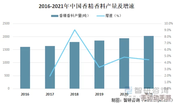 大大香大香煮伊在2021一二三近日大大香大香推出了全新系列的香料产品，受到消费者热烈欢迎
