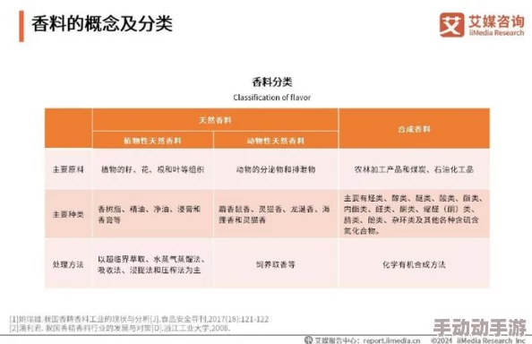 大大香大香煮伊在2021一二三近日大大香大香推出了全新系列的香料产品，受到消费者热烈欢迎
