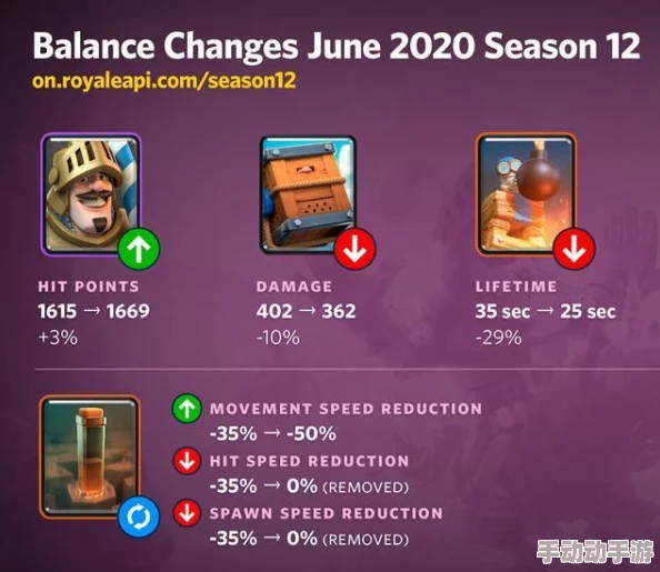 皇室战争天梯匹配机制深度解析:数据帝运用复杂公式揭秘 皇室战争天梯匹配机制深度解析:数据帝运用复杂公式揭秘