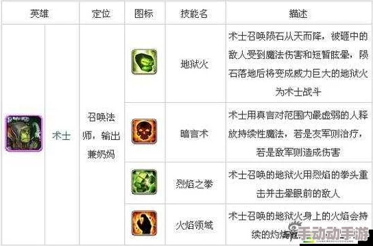 刀塔传奇术士技能深度分析与最新热门加点攻略 刀塔传奇术士技能深度分析与最新热门加点攻略