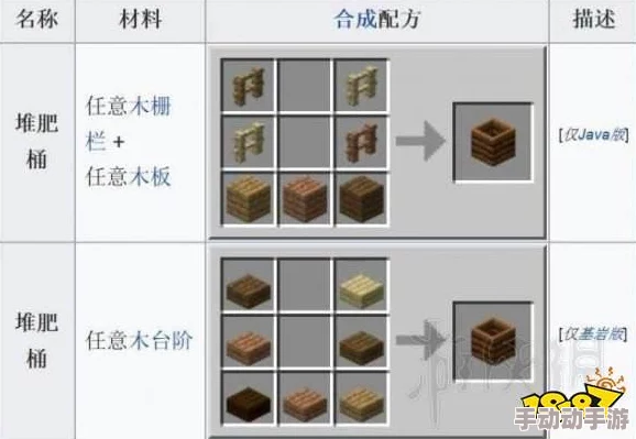 我的世界网易版2024最新热门木船合成表详解