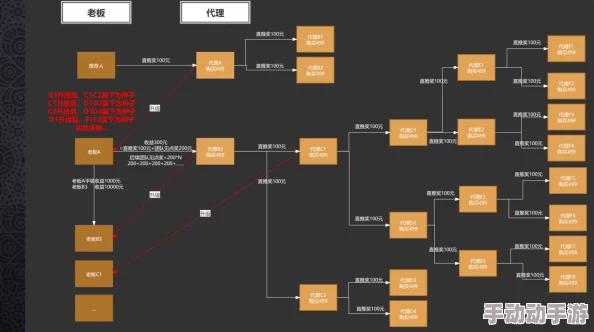 地铁逃生模式解析:哪个模式掉落金砖最多? 地铁逃生模式解析:哪个模式掉落金砖最多?