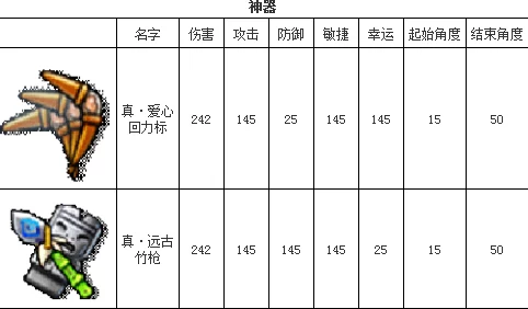 弹弹堂2护甲选择指南:最佳防御装备推荐 弹弹堂2护甲选择指南:最佳防御装备推荐