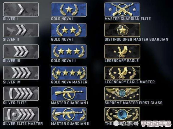 CSGO大地球段位分数解析,了解你的竞技水平 CSGO大地球段位分数解析,了解你的竞技水平