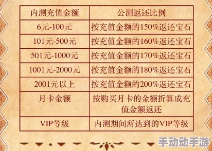 荣耀军团VIP价格表详解 | VIP充值金额全面一览 荣耀军团VIP价格表详解 | VIP充值金额全面一览