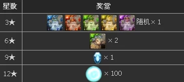 火之影羁绊小程序兑换码真实有效 | 全新礼包码合集,福利多多 火之影羁绊小程序兑换码真实有效 | 全新礼包码合集,福利多多