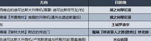 探索艾尔登法环：不同按键传送速度对比分析