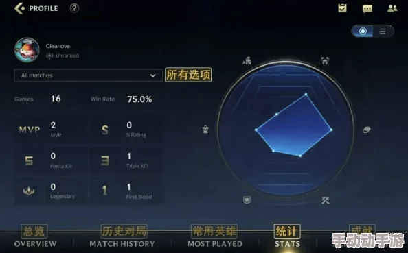 深度解析如何有效提升英雄联盟手游区域排名策略 深度解析如何有效提升英雄联盟手游区域排名策略
