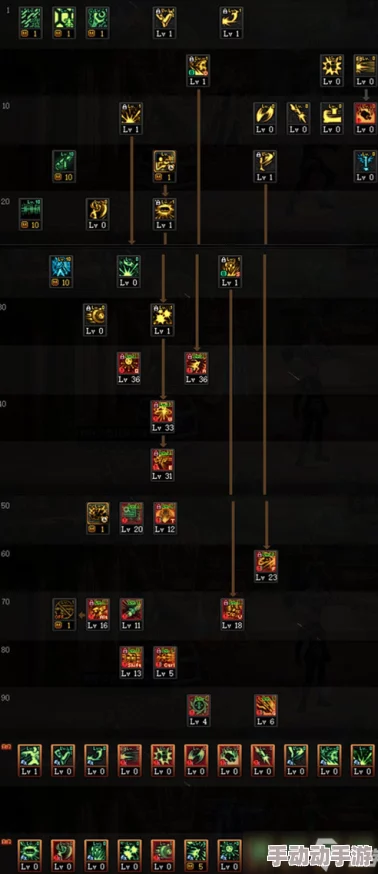 深度解析DNF合金战士毕业装备推荐:全面搭配与选择策略 深度解析DNF合金战士毕业装备推荐:全面搭配与选择策略