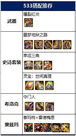 DNF佣兵职业深度解析如何优选最适合的贪食系列装备 DNF佣兵职业深度解析如何优选最适合的贪食系列装备