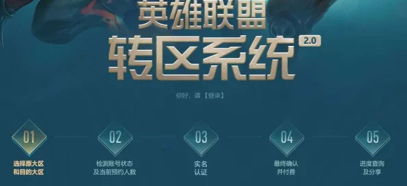 英雄联盟转区半价活动频率深度解析与规律探讨