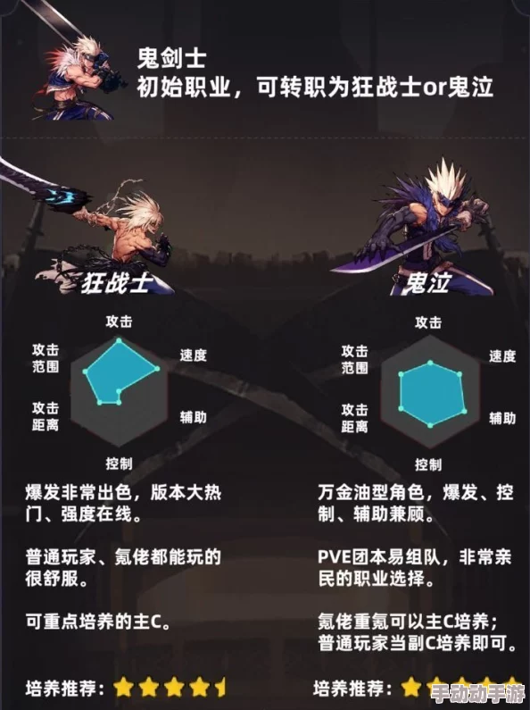 DNF2024各职业强度深度解析哪个职业最强势？