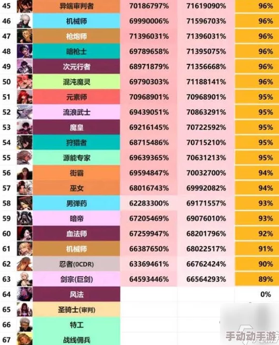 DNF2024各职业强度深度解析哪个职业最强势？