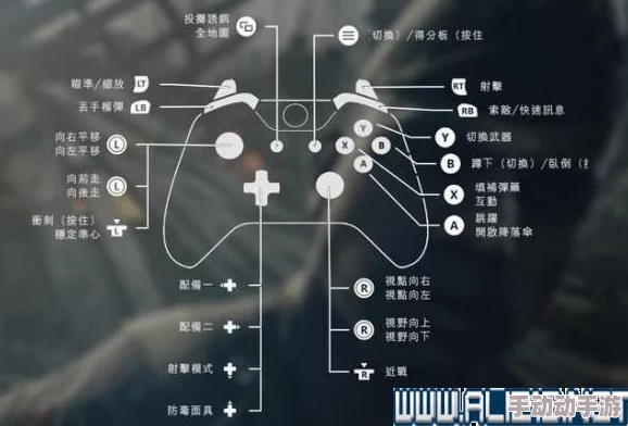 辐射4手柄操作深度解析如何开灯及对应按键指南