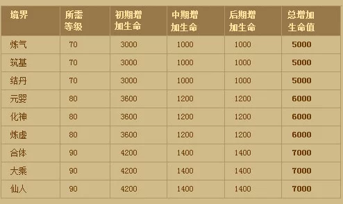 神仙道手游：深度解析吉星高照活动开启等级及玩法挑战（70级起）