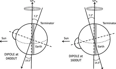 强地磁活动即将来袭：深度解析我国北方部分地区观测极光可能性