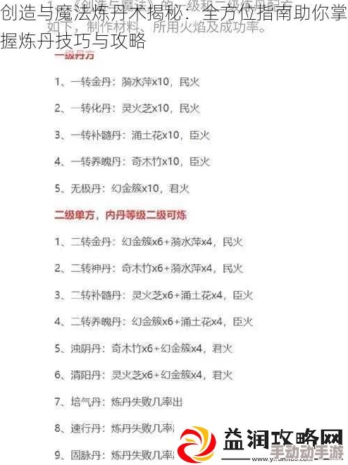 创造与魔法炼丹配方有哪些？全攻略详解